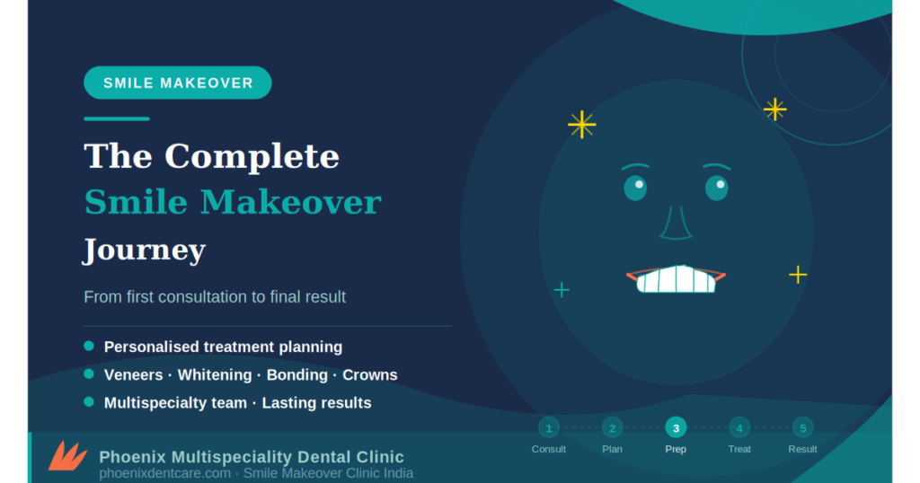 smile makeover India