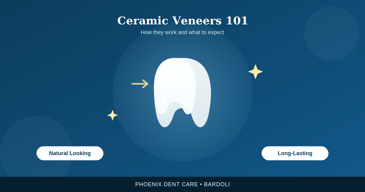 Ceramic Veneers 101: How They Work and What to Expect Before You Commit