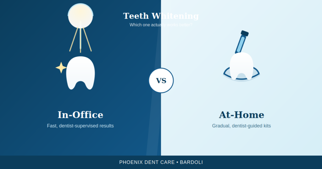 Teeth Whitening